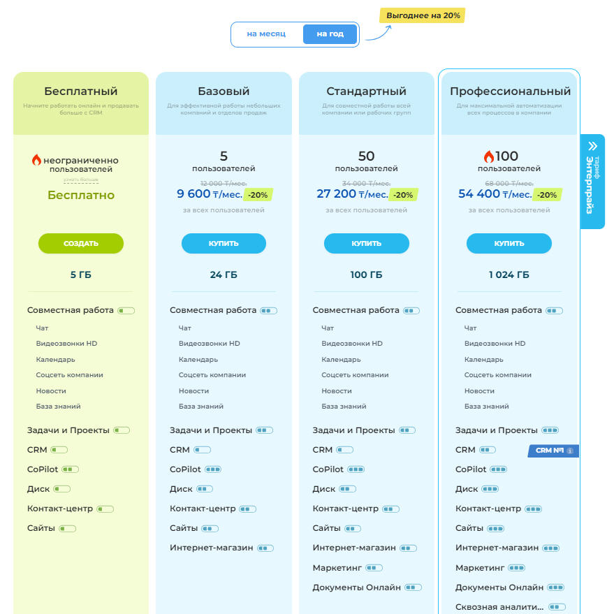 B-ID.kz покупка и внедрение Битрикс24